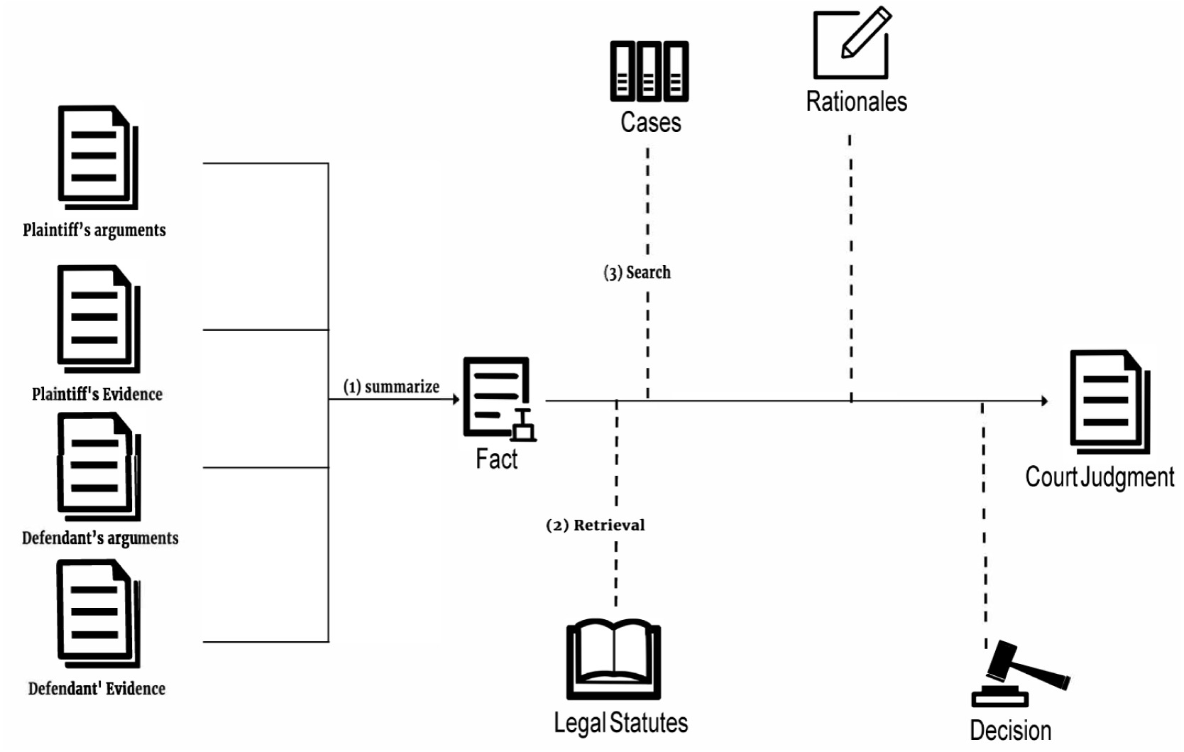 Explaining legal judgments cover
